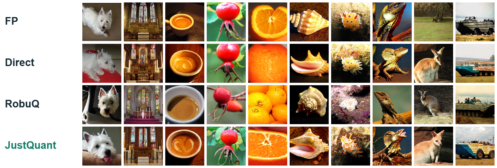 DiT W1.58A4 samples, panel one: full precision, direct QAT, RobuQ, and JustQuant, with ten ImageNet classes.