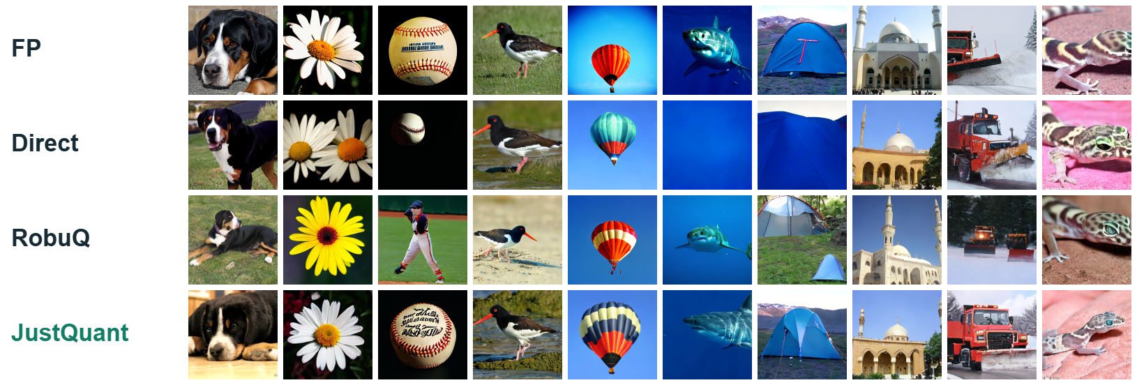 DiT W1.58A4 samples, panel two: full precision, direct QAT, RobuQ, and JustQuant, with additional ImageNet classes.